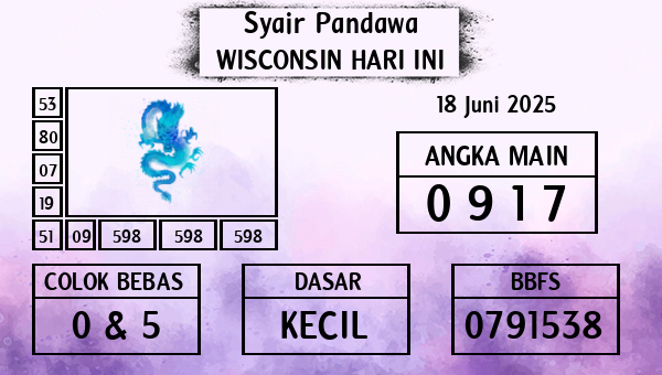 Prediksi Wisconsin