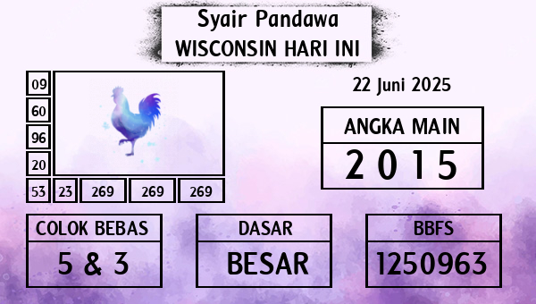 Prediksi Wisconsin