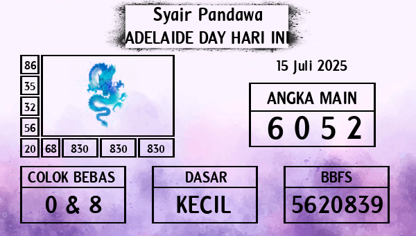 Prediksi Adelaide Day