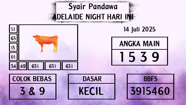 Prediksi Adelaide Night