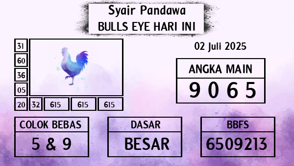 Prediksi Bulls Eye