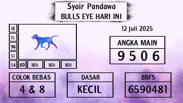 Prediksi Bulls Eye