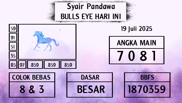 Prediksi Bulls Eye