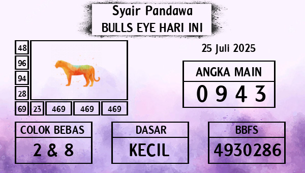 Prediksi Bulls Eye