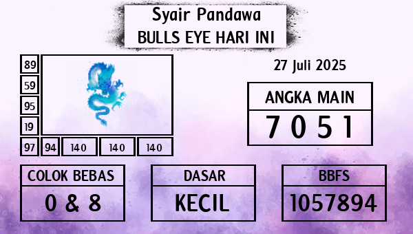Prediksi Bulls Eye