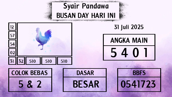 Prediksi Busan Day