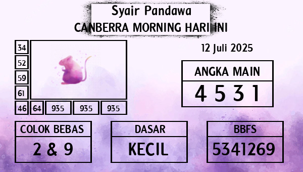 Prediksi Canberra Morning