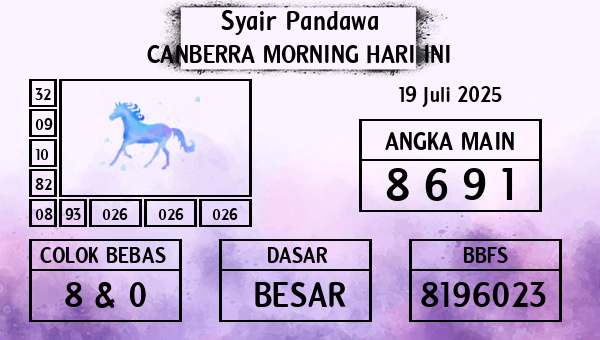 Prediksi Canberra Morning