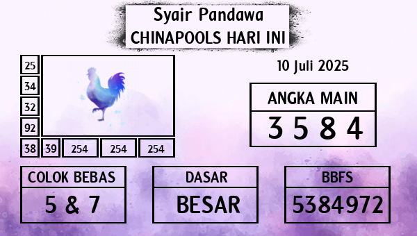 Prediksi Chinapools