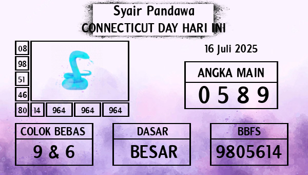 Prediksi Connecticut Day
