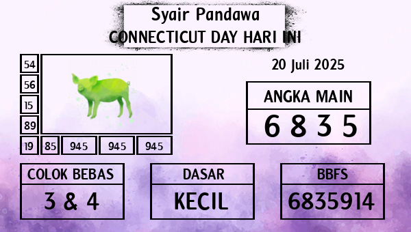 Prediksi Connecticut Day