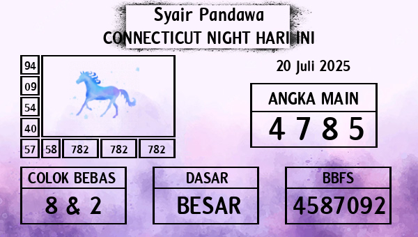 Prediksi Connecticut Night