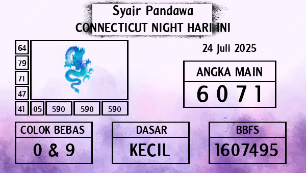 Prediksi Connecticut Night