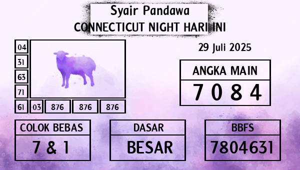 Prediksi Connecticut Night