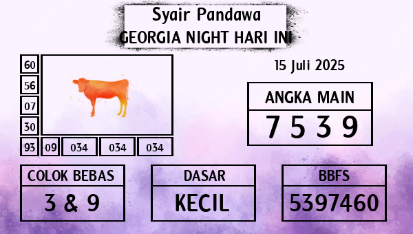 Prediksi Georgia Night