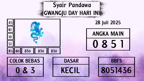 Prediksi Gwangju Day