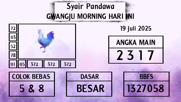 Prediksi Gwangju Morning