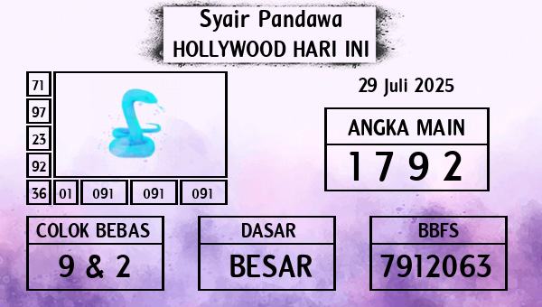 Prediksi Hollywood