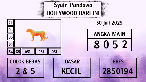 Prediksi Hollywood
