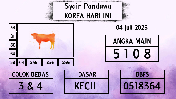 Prediksi Korea