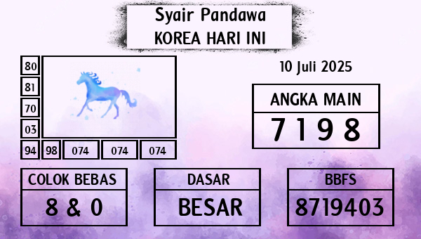 Prediksi Korea