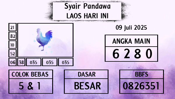 Prediksi Laos