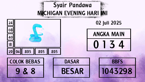 Prediksi Michigan Evening