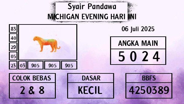 Prediksi Michigan Evening