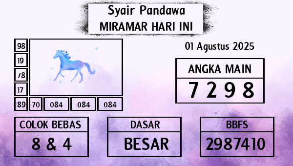 Prediksi Miramar