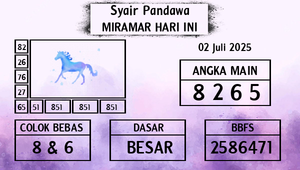 Prediksi Miramar