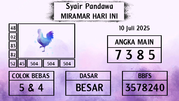 Prediksi Miramar