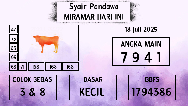 Prediksi Miramar