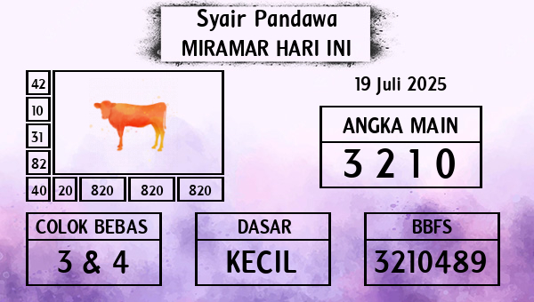 Prediksi Miramar