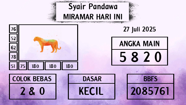 Prediksi Miramar