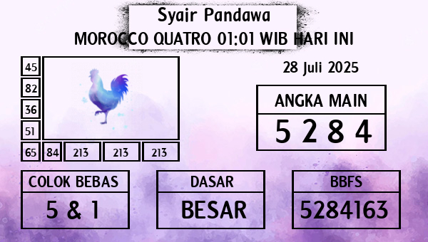 Prediksi Morocco Quatro 01:01 WIB