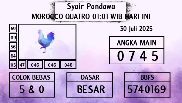 Prediksi Morocco Quatro 01:01 WIB
