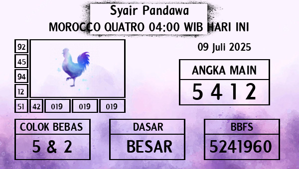 Prediksi Morocco Quatro 04:00 WIB