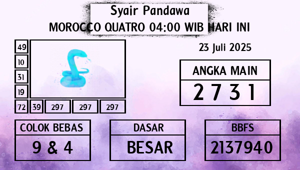 Prediksi Morocco Quatro 04:00 WIB