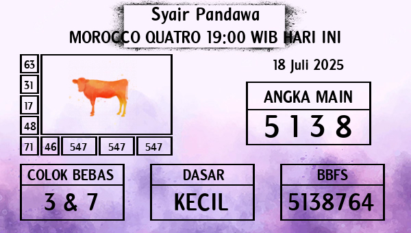 Prediksi Morocco Quatro 19:00 WIB