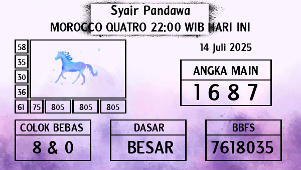Prediksi Morocco Quatro 22:00 WIB