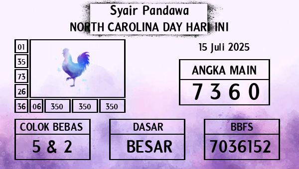 Prediksi North Carolina Day