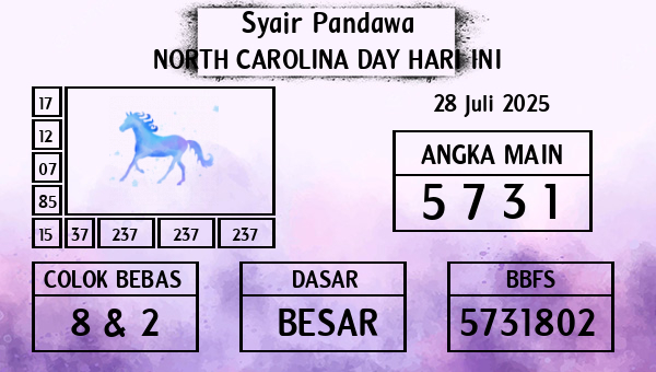 Prediksi North Carolina Day
