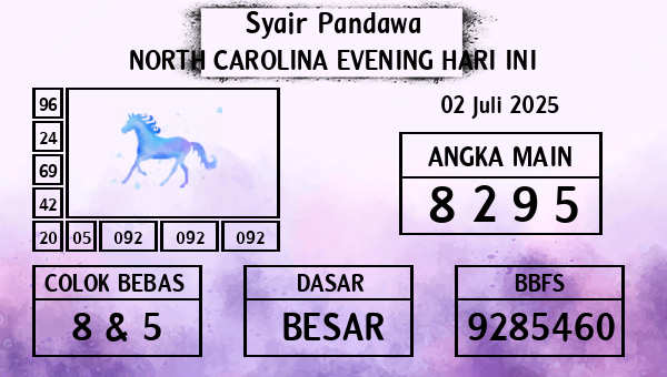 Prediksi North Carolina Evening
