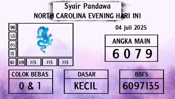 Prediksi North Carolina Evening