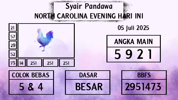 Prediksi North Carolina Evening