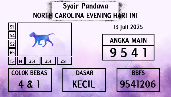 Prediksi North Carolina Evening