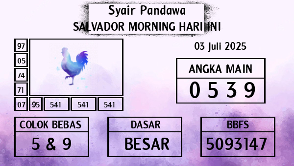 Prediksi Salvador Morning
