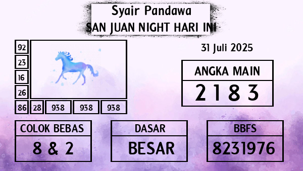 Prediksi San Juan Night