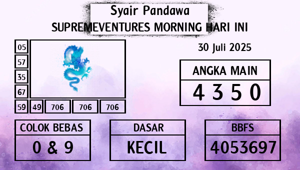 Prediksi Supremeventures Morning
