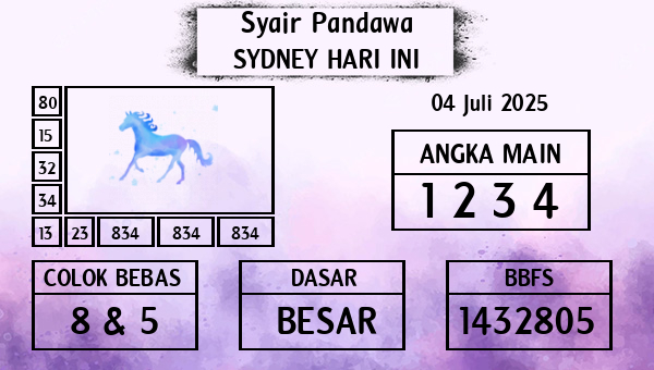 Prediksi Sydney